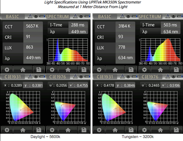 Lishuai VictorSoft LED Panel Bicolour 30 x 30cm 100W - Image 5