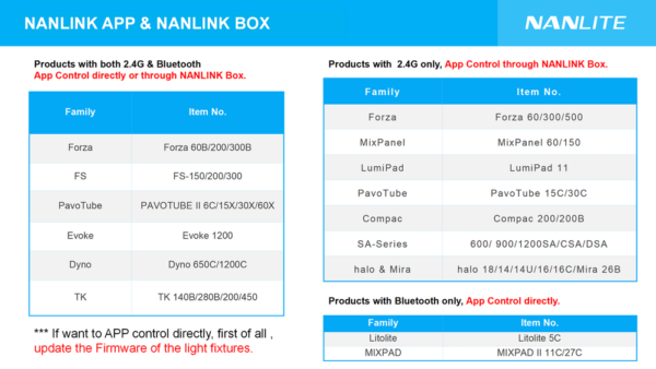 Nanlite WS-TB-1 Nanlink Transmitter Box - Image 8