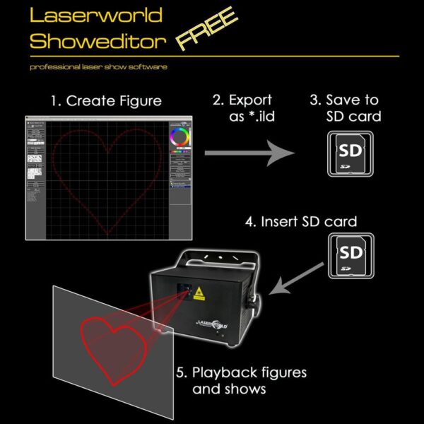 Laserworld ShowNET Interface with Showeditor Laser Software - Image 7
