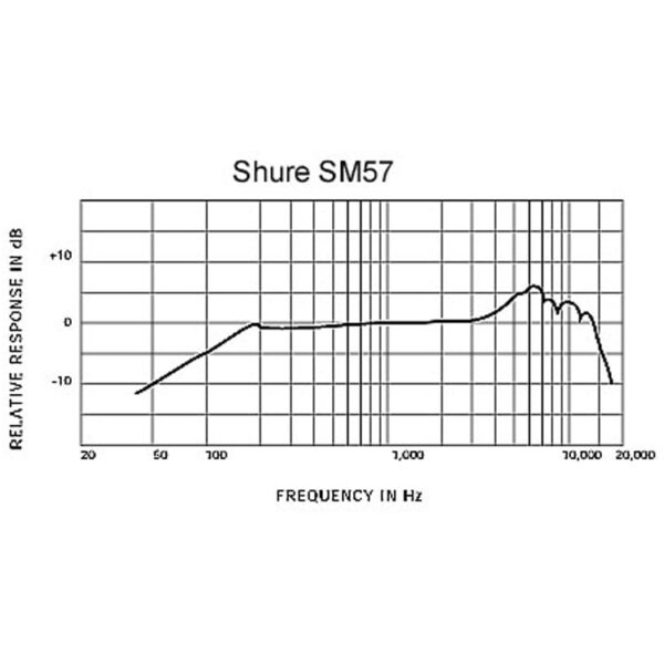 Shure SM57 Dynamic Instrument Microphone - Image 3