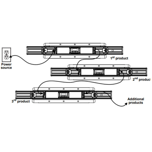 Chauvet DJ Colorband Q4 IP - LED Strip Light - Image 11