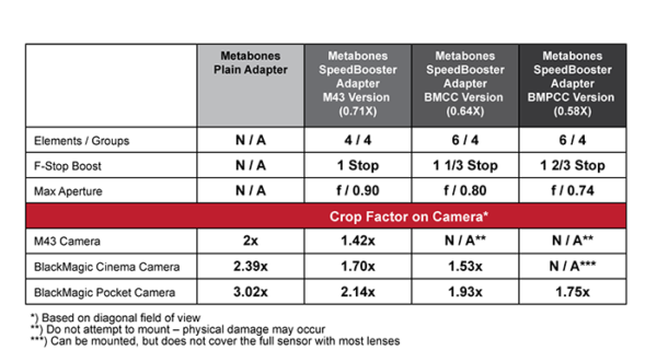 Metabones Nikon G to BMPCC Speed Booster 0.58x for Blackmagic Super-16mm sensor - Image 5