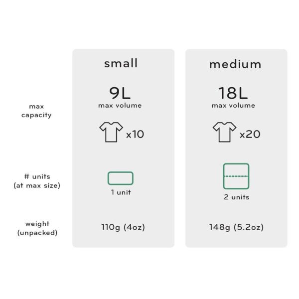 Peak Design Packing Cube Medium - Image 2