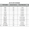 Hoya 77mm Pro ND32 Filter - Image 3