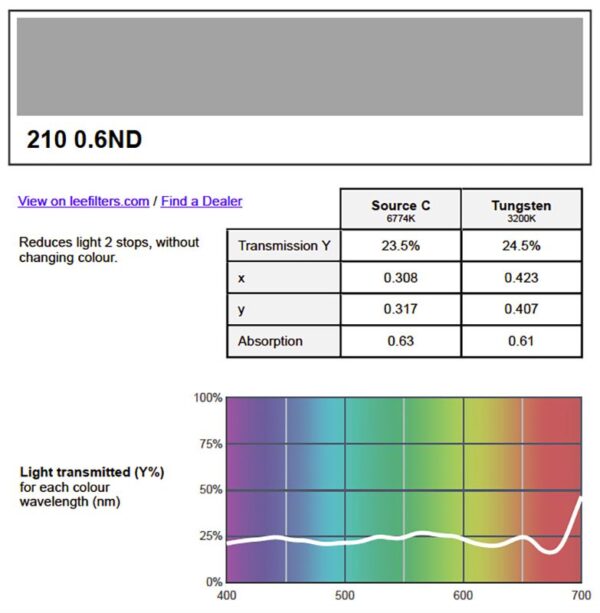 Lee Gel Roll 210 .6ND 1.2m x 7.6m - Image 2