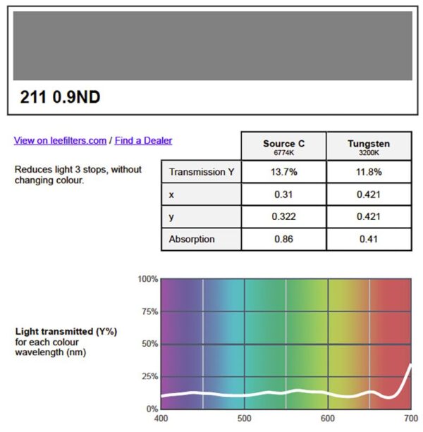 Lee Gel Roll 211 .9ND 1.2m x 7.6m - Image 2