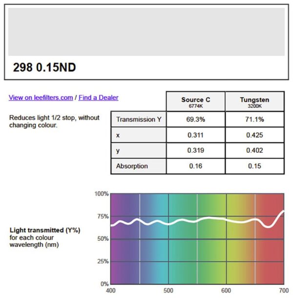 Lee Gel Sheet 298 .15ND 1.2m x 53cm - Image 2