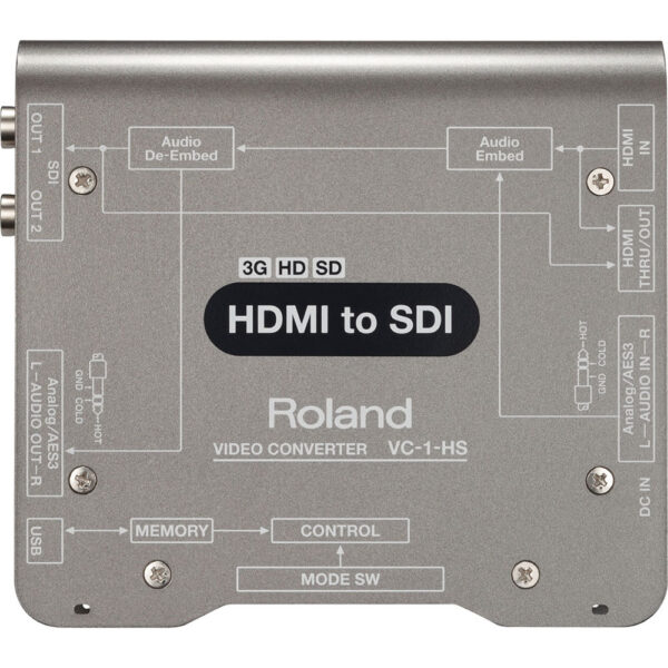 Roland VC-1-HS Video Convertor HDMI to SDI - Image 2