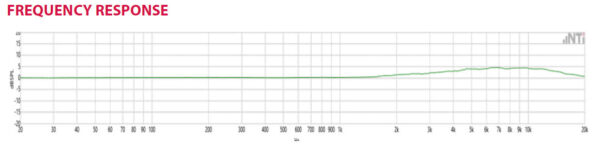 Rycote Om-08 Omni-Directional Microphone - Image 13