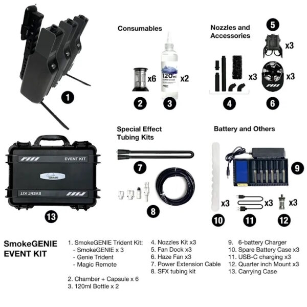 PMI SmokeGENIE Event Kit - Image 7